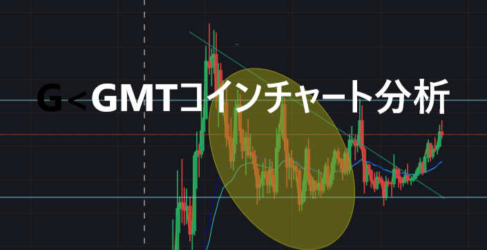 仮想通貨(暗号資産)GMTコインチャート分析2022年4月17日